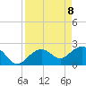 Clearwater Beach tide chart for Thursday, April 8, 2021