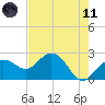 Clearwater Beach tide chart for Tuesday, May 11, 2021