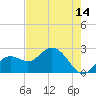 Clearwater Beach tide chart for Friday, May 14, 2021