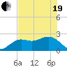 Clearwater Beach tide chart for Wednesday, May 19, 2021