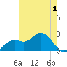 Clearwater Beach tide chart for Saturday, May 1, 2021