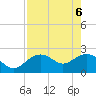 Clearwater Beach tide chart for Thursday, May 6, 2021