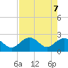 Clearwater Beach tide chart for Friday, May 7, 2021