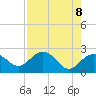 Clearwater Beach tide chart for Saturday, May 8, 2021