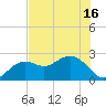 Clearwater Beach tide chart for Wednesday, June 16, 2021