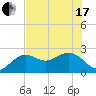 Clearwater Beach tide chart for Thursday, June 17, 2021