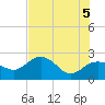 Clearwater Beach tide chart for Saturday, June 5, 2021