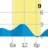 Clearwater Beach tide chart for Wednesday, June 9, 2021