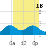 Clearwater Beach tide chart for Friday, July 16, 2021