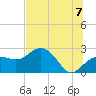 Clearwater Beach tide chart for Wednesday, July 7, 2021