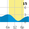 Clearwater Beach tide chart for Wednesday, September 15, 2021
