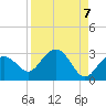 Clearwater Beach tide chart for Tuesday, September 7, 2021