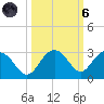 Clearwater Beach tide chart for Wednesday, October 6, 2021