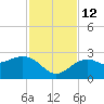 Clearwater Beach tide chart for Friday, November 12, 2021