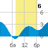 Clearwater Beach tide chart for Saturday, November 6, 2021