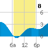 Clearwater Beach tide chart for Monday, November 8, 2021