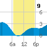 Clearwater Beach tide chart for Tuesday, November 9, 2021