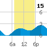 Clearwater Beach tide chart for Wednesday, December 15, 2021
