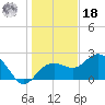 Clearwater Beach tide chart for Saturday, December 18, 2021