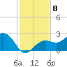 Clearwater Beach tide chart for Wednesday, December 8, 2021