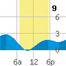 Clearwater Beach tide chart for Thursday, December 9, 2021