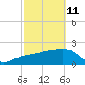 Clearwater Beach tide chart for Friday, March 11, 2022