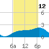 Clearwater Beach tide chart for Saturday, March 12, 2022
