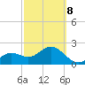 Clearwater Beach tide chart for Tuesday, March 8, 2022