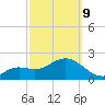 Clearwater Beach tide chart for Wednesday, March 9, 2022