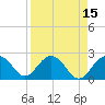 Clearwater Beach tide chart for Friday, April 15, 2022