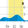 Clearwater Beach tide chart for Wednesday, April 6, 2022