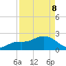 Clearwater Beach tide chart for Friday, April 8, 2022