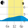 Clearwater Beach tide chart for Saturday, April 9, 2022