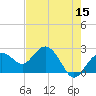 Clearwater Beach tide chart for Sunday, May 15, 2022