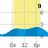 Clearwater Beach tide chart for Monday, May 9, 2022