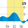 Clearwater Beach tide chart for Wednesday, June 15, 2022
