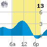 Clearwater Beach tide chart for Wednesday, July 13, 2022