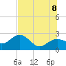 Clearwater Beach tide chart for Friday, July 8, 2022