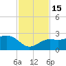 Clearwater Beach tide chart for Tuesday, November 15, 2022