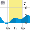 Clearwater Beach tide chart for Wednesday, December 7, 2022