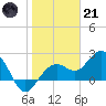Clearwater Beach tide chart for Saturday, January 21, 2023