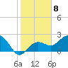 Clearwater Beach tide chart for Sunday, January 8, 2023