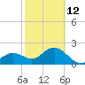 Clearwater Beach tide chart for Sunday, February 12, 2023