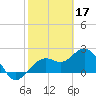 Clearwater Beach tide chart for Friday, February 17, 2023