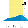 Clearwater Beach tide chart for Wednesday, March 15, 2023