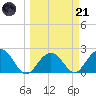 Clearwater Beach tide chart for Tuesday, March 21, 2023