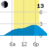 Clearwater Beach tide chart for Thursday, April 13, 2023
