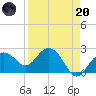 Clearwater Beach tide chart for Thursday, April 20, 2023