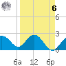 Clearwater Beach tide chart for Thursday, April 6, 2023