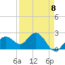 Clearwater Beach tide chart for Saturday, April 8, 2023
